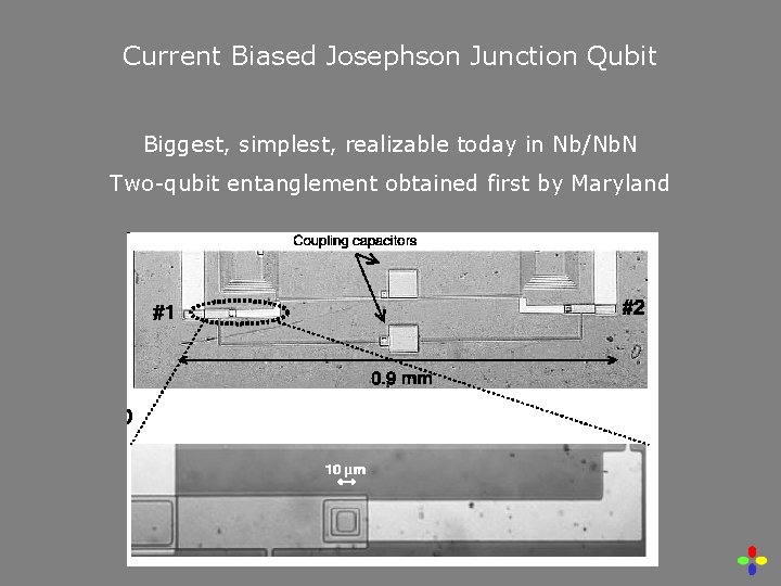 Current Biased Josephson Junction Qubit Biggest, simplest, realizable today in Nb/Nb. N Two-qubit entanglement