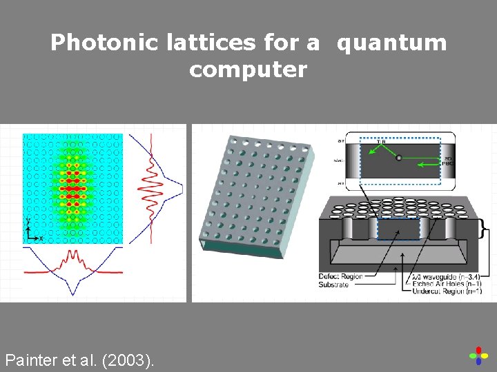 Photonic lattices for a quantum computer Painter et al. (2003). 
