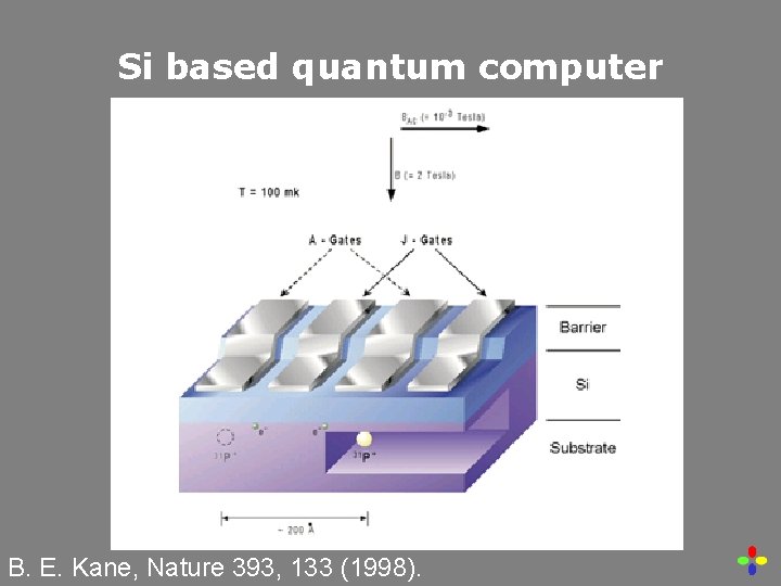 Si based quantum computer B. E. Kane, Nature 393, 133 (1998). 