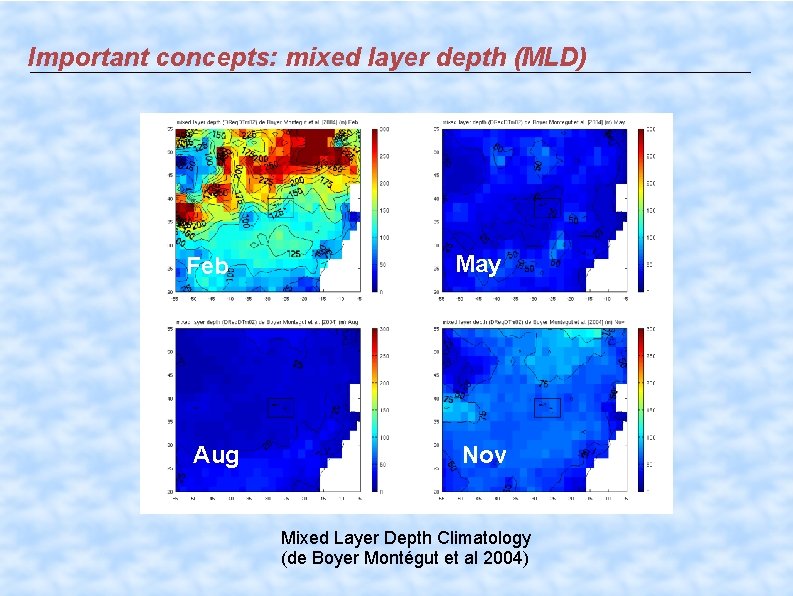 Important concepts: mixed layer depth (MLD) Feb May Aug Nov Mixed Layer Depth Climatology