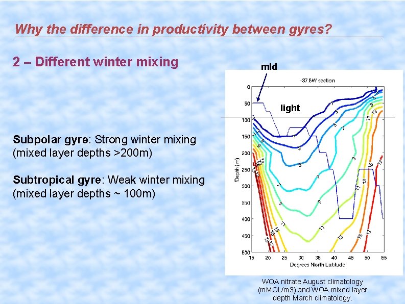 Why the difference in productivity between gyres? 2 – Different winter mixing mld light