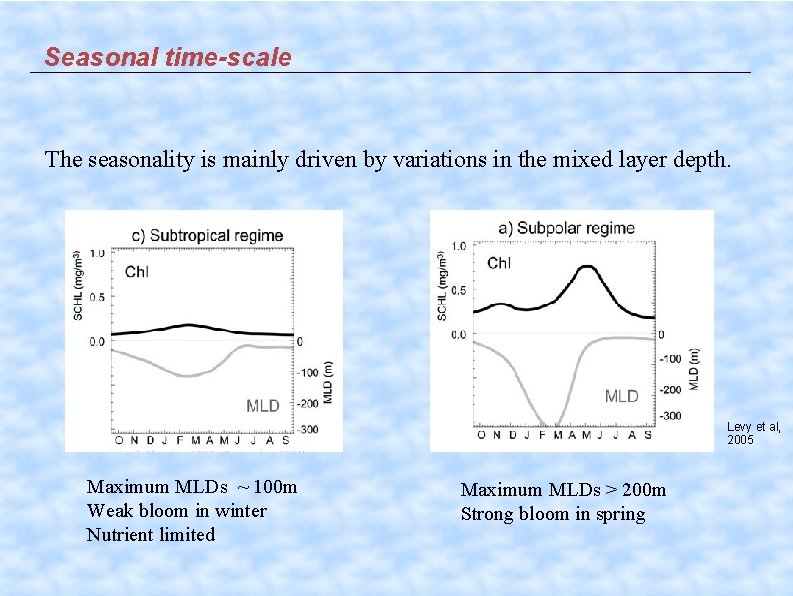 Seasonal time-scale The seasonality is mainly driven by variations in the mixed layer depth.