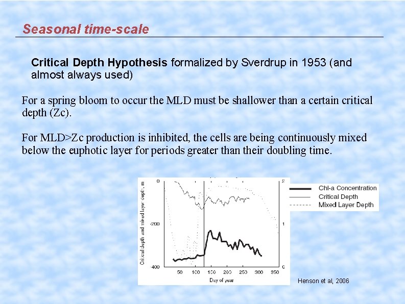 Seasonal time-scale Critical Depth Hypothesis formalized by Sverdrup in 1953 (and almost always used)