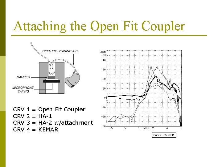Attaching the Open Fit Coupler CRV CRV 1 2 3 4 = = Open Attaching the Open Fit Coupler CRV CRV 1 2 3 4 = = Open