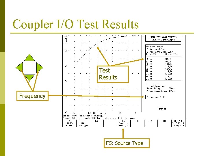 Coupler I/O Test Results Frequency F 5: Source Type Coupler I/O Test Results Frequency F 5: Source Type
