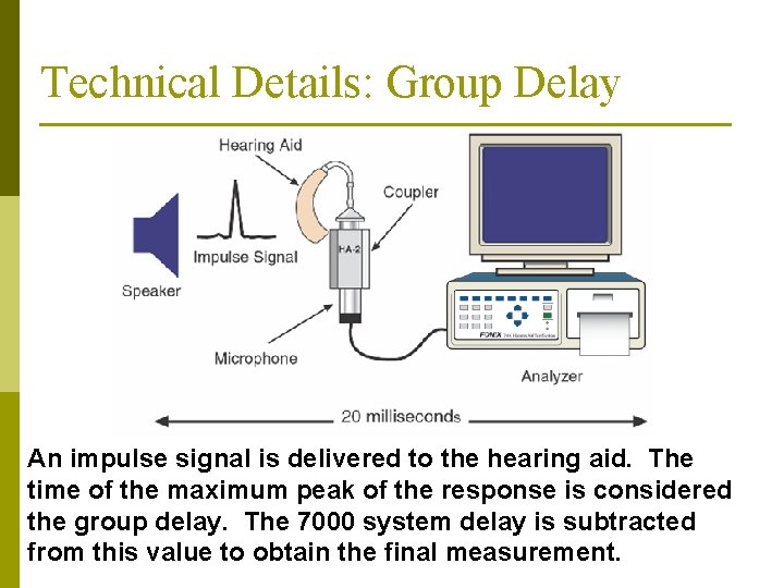 Technical Details: Group Delay An impulse signal is delivered to the hearing aid. The Technical Details: Group Delay An impulse signal is delivered to the hearing aid. The