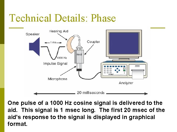 Technical Details: Phase One pulse of a 1000 Hz cosine signal is delivered to Technical Details: Phase One pulse of a 1000 Hz cosine signal is delivered to