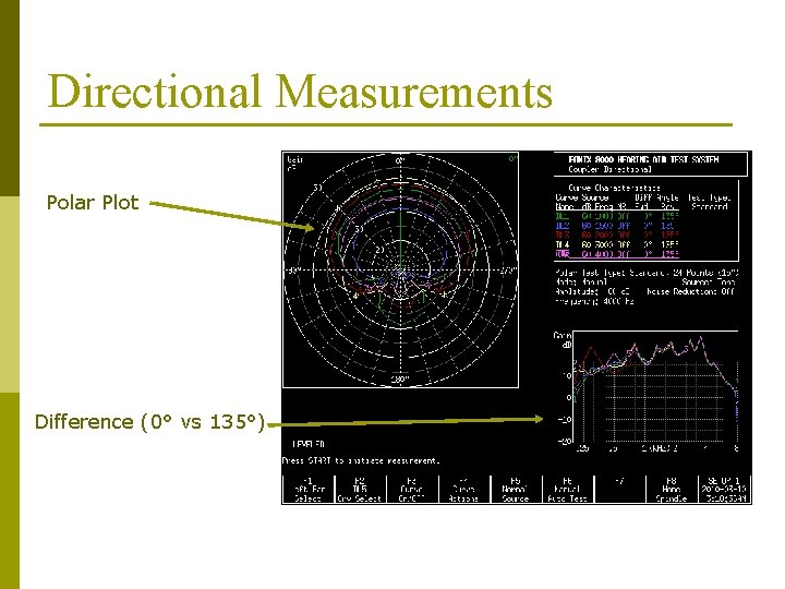 Directional Measurements Polar Plot Difference (0° vs 135°) Directional Measurements Polar Plot Difference (0° vs 135°)