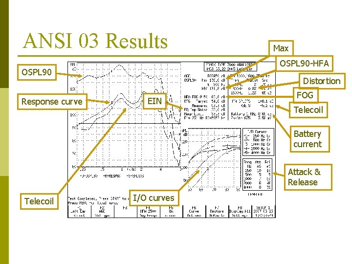 ANSI 03 Results OSPL 90 -HFA OSPL 90 Response curve Max Distortion EIN FOG ANSI 03 Results OSPL 90 -HFA OSPL 90 Response curve Max Distortion EIN FOG