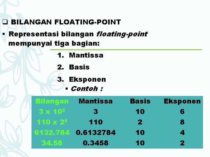 q BILANGAN FLOATING-POINT § Representasi bilangan floating-point mempunyai tiga bagian: 1. Mantissa 2. Basis