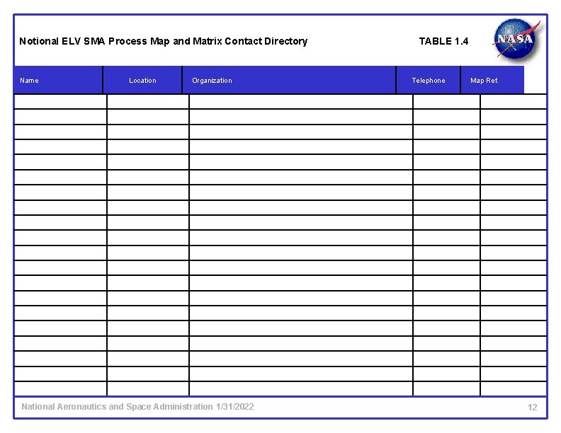 Notional ELV SMA Process Map and Matrix Contact Directory Name Location Organization National Aeronautics