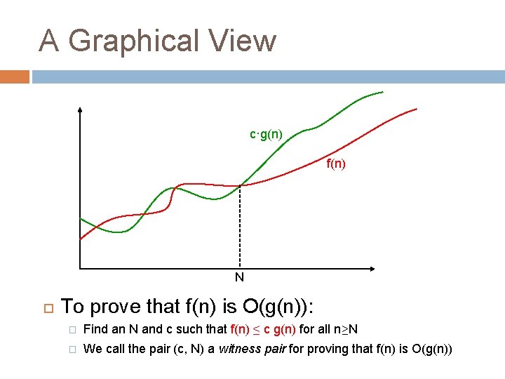 A Graphical View 10 c·g(n) f(n) N To prove that f(n) is O(g(n)): �