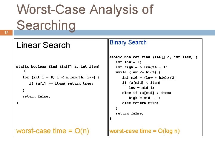 17 Worst-Case Analysis of Searching Linear Search static boolean find (int[] a, int item)