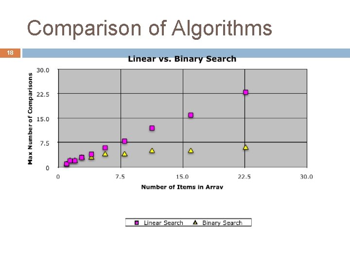 Comparison of Algorithms 18 