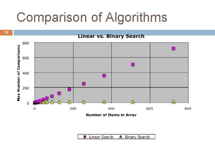 Comparison of Algorithms 19 