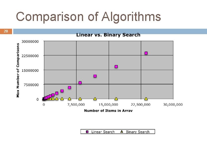 Comparison of Algorithms 20 