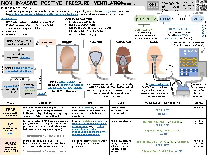 PURPOSE & DEFINITIONS: • Non-invasive positive pressure ventilation (NIPPV) is a method of supporting