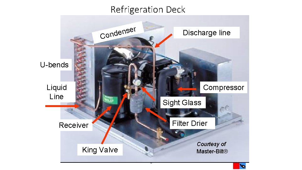 Refrigeration Deck er s n e d Con Discharge line U-bends Compressor Liquid Line