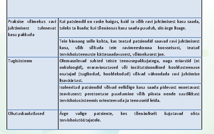Praksise võimekus ravi Kui patsiendil on raske haigus, kuid ta võib ravi juhtimisest kasu