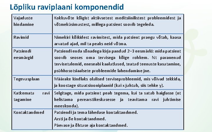 Lõpliku raviplaani komponendid Vajaduste hindamine Kokkuvõte kõigist aktiivsetest meditsiinilistest probleemidest ja võtmeküsimustest, millega patsient