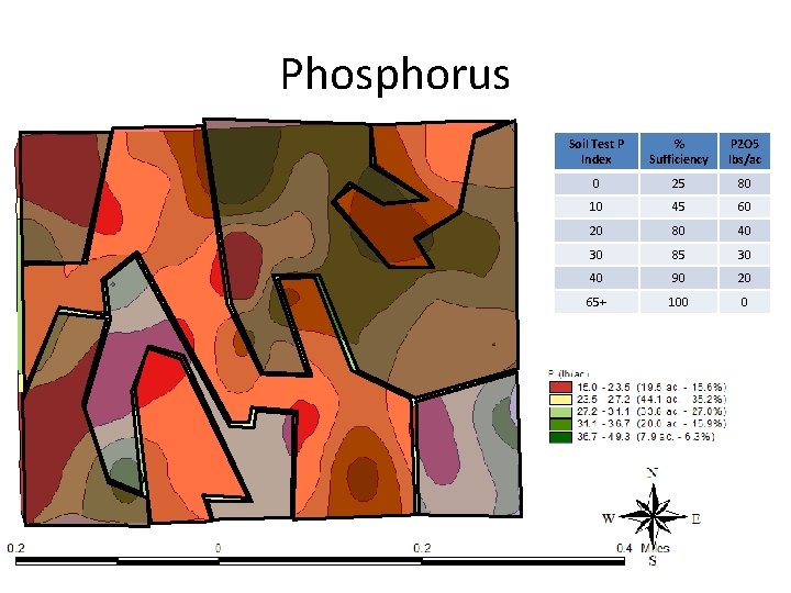 Phosphorus Soil Test P Index % Sufficiency P 2 O 5 lbs/ac 0 25