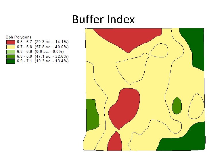 Buffer Index 