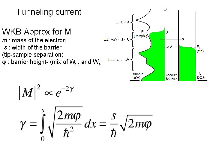 Tunneling current WKB Approx for M m : mass of the electron s :