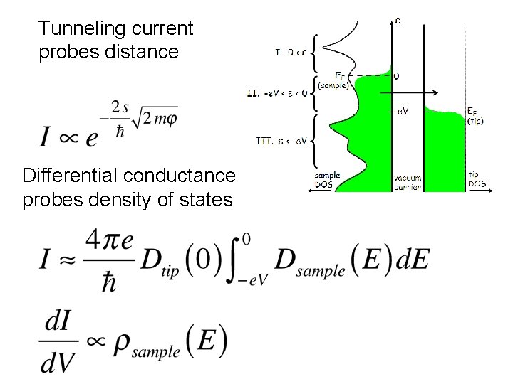 Tunneling current probes distance Differential conductance probes density of states 