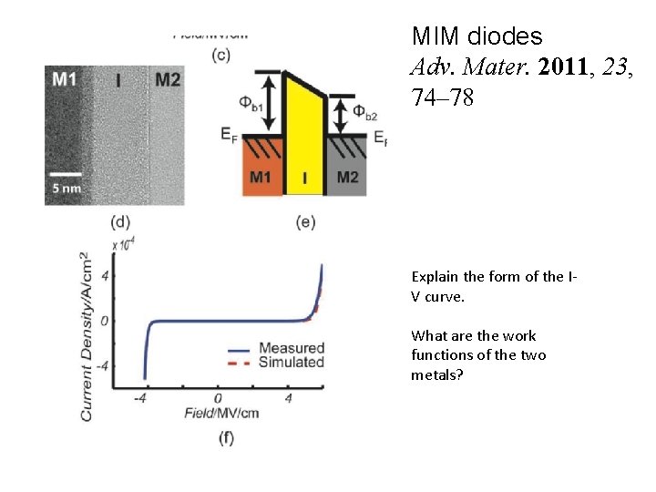 MIM diodes Adv. Mater. 2011, 23, 74– 78 Explain the form of the IV