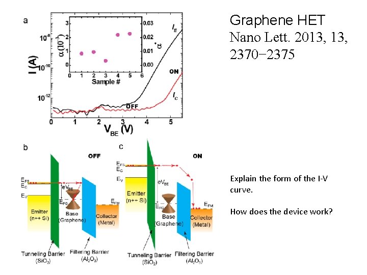 Graphene HET Nano Lett. 2013, 2370− 2375 Explain the form of the I-V curve.