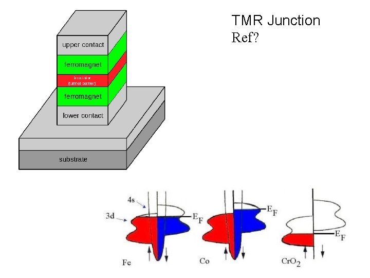 TMR Junction Ref? 