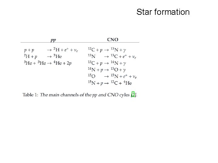 Star formation 