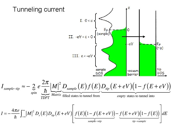 Tunneling current 