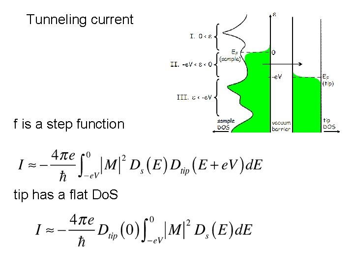 Tunneling current f is a step function tip has a flat Do. S 