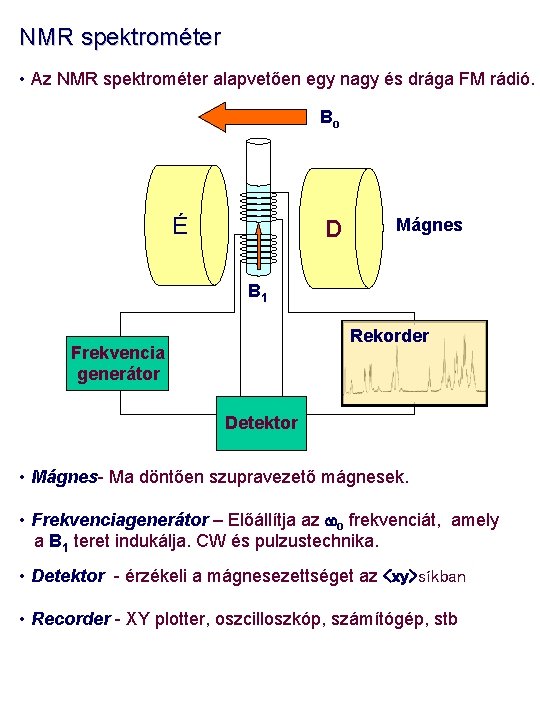 NMR spektrométer • Az NMR spektrométer alapvetően egy nagy és drága FM rádió. Bo