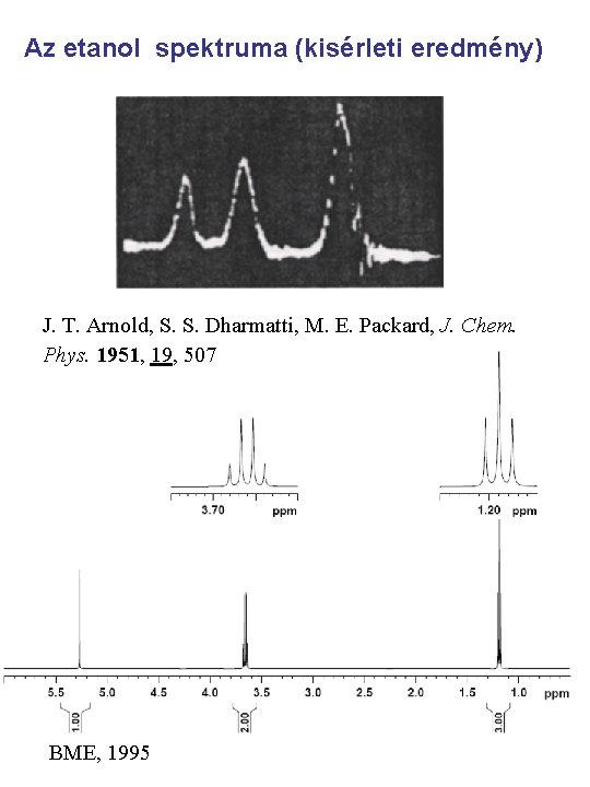 Az etanol spektruma (kisérleti eredmény) J. T. Arnold, S. S. Dharmatti, M. E. Packard,