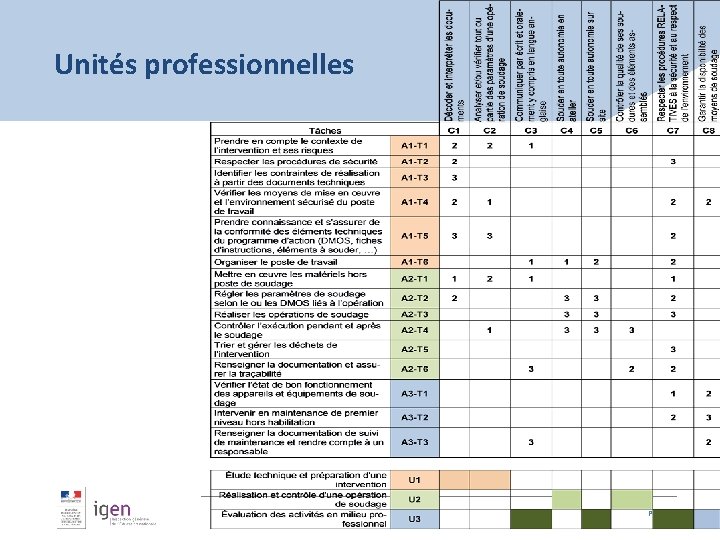 Unités professionnelles Page 30 