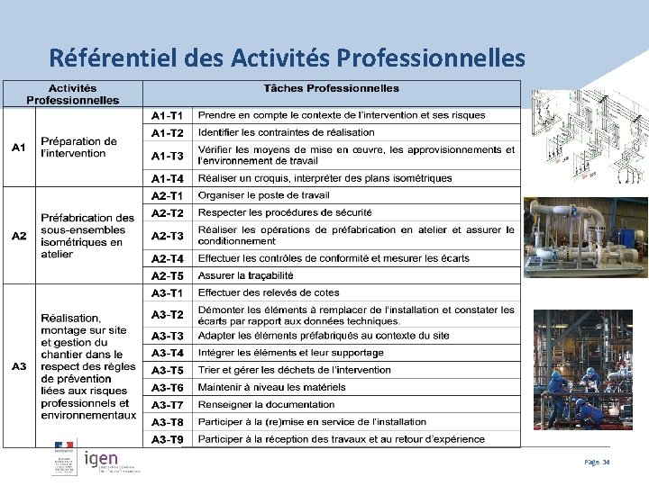 Référentiel des Activités Professionnelles Page 34 