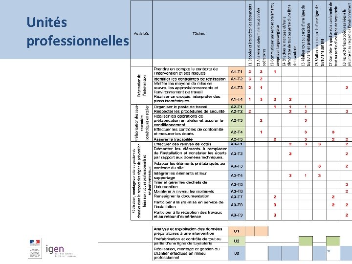 Unités professionnelles Page 37 