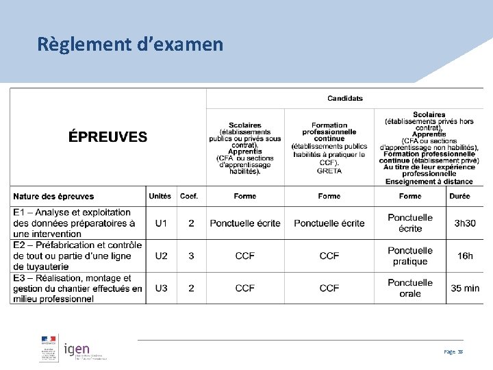 Règlement d’examen Page 38 