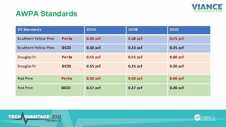 AWPA Standards U 1 Standards UC 4 A UC 4 B UC 4 C