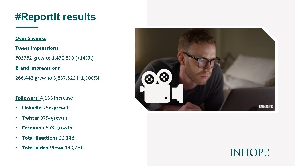 #Report. It results Over 5 weeks Tweet impressions 605762 grew to 1, 472, 590