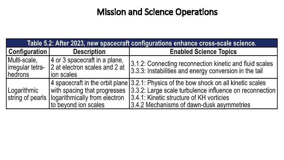 MMS Project Status Report Jim Burch April 5