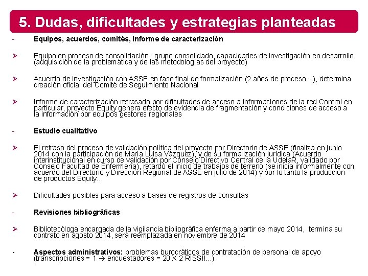 5. Dudas, dificultades y estrategias planteadas - Equipos, acuerdos, comités, informe de caracterización Ø