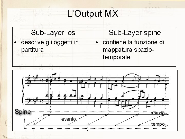 L’Output MX Sub-Layer los • descrive gli oggetti in partitura Sub-Layer spine • contiene