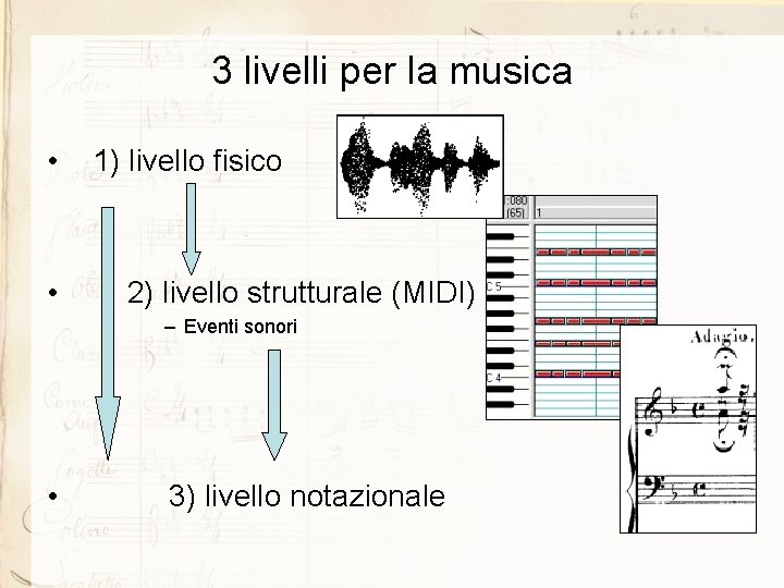 3 livelli per la musica • • 1) livello fisico 2) livello strutturale (MIDI)