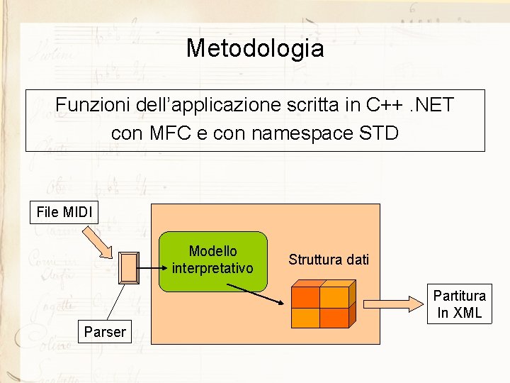 Metodologia Funzioni dell’applicazione scritta in C++. NET con MFC e con namespace STD File