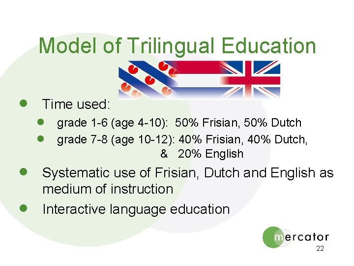 Model of Trilingual Education · · · Time used: · · grade 1 -6