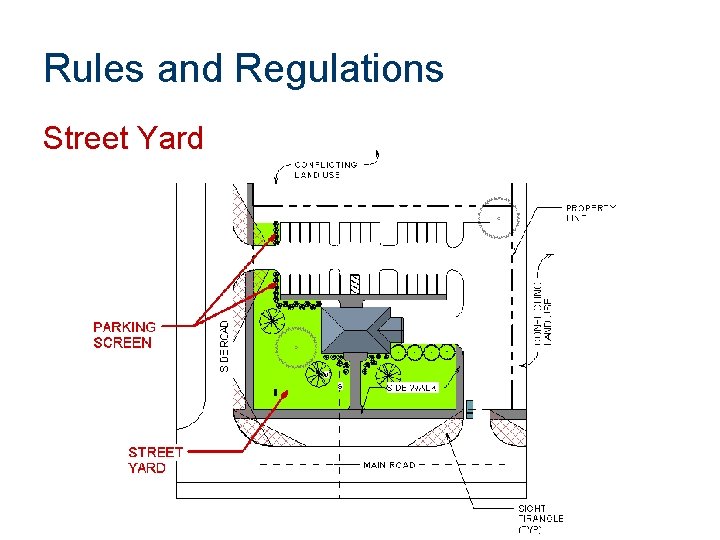 Rules and Regulations Street Yard 
