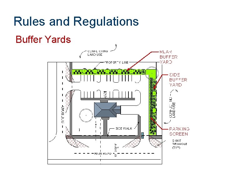 Rules and Regulations Buffer Yards 